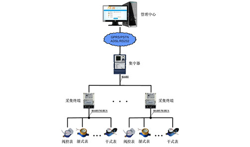 ZYMR總線(xiàn)直讀式水表遠(yuǎn)程集中抄表系統(tǒng)