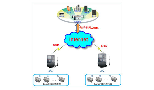無(wú)線(xiàn)遠(yuǎn)傳水表抄表方案